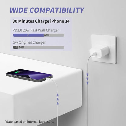 10FT/6FT Super Fast Charging 2-Pack Type-C Wall Charger Block with 2-Pack USB-C to Lightning Cable for Iphone 14/13/12,Airpods Pro, Mobile Smartphone